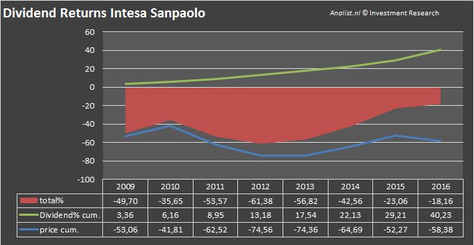 Intesasanpaolo