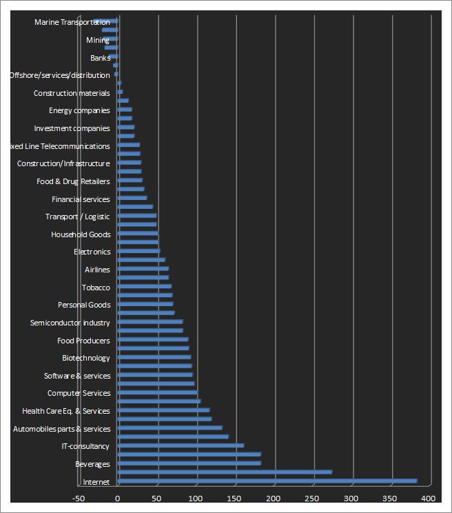 Internetsector