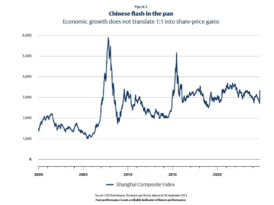 Economie china