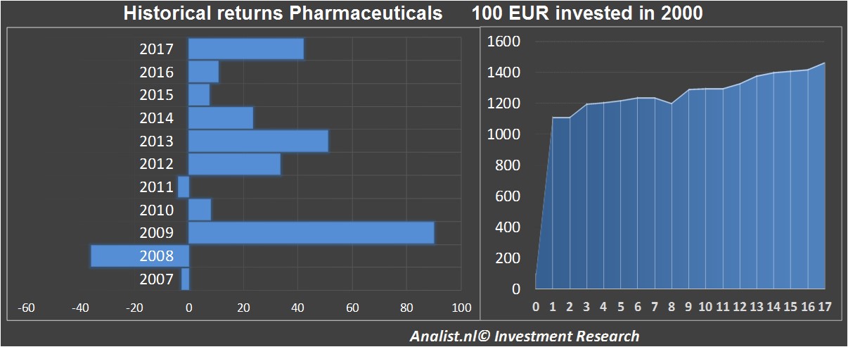 fundmantele data