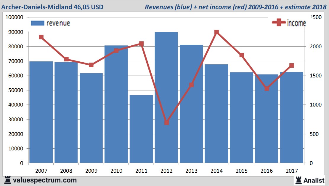 fundmantele data