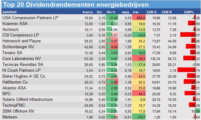 aandelenanalyses