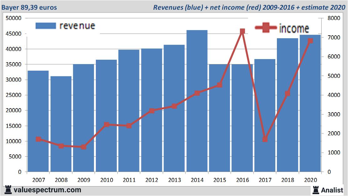 fundamantele data