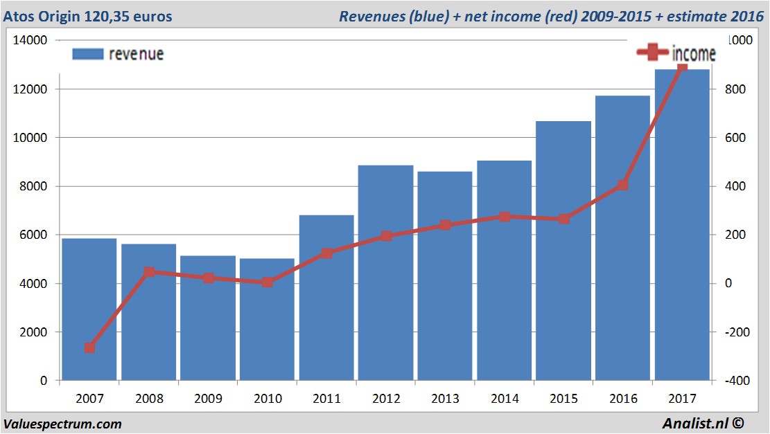 fundmantele data