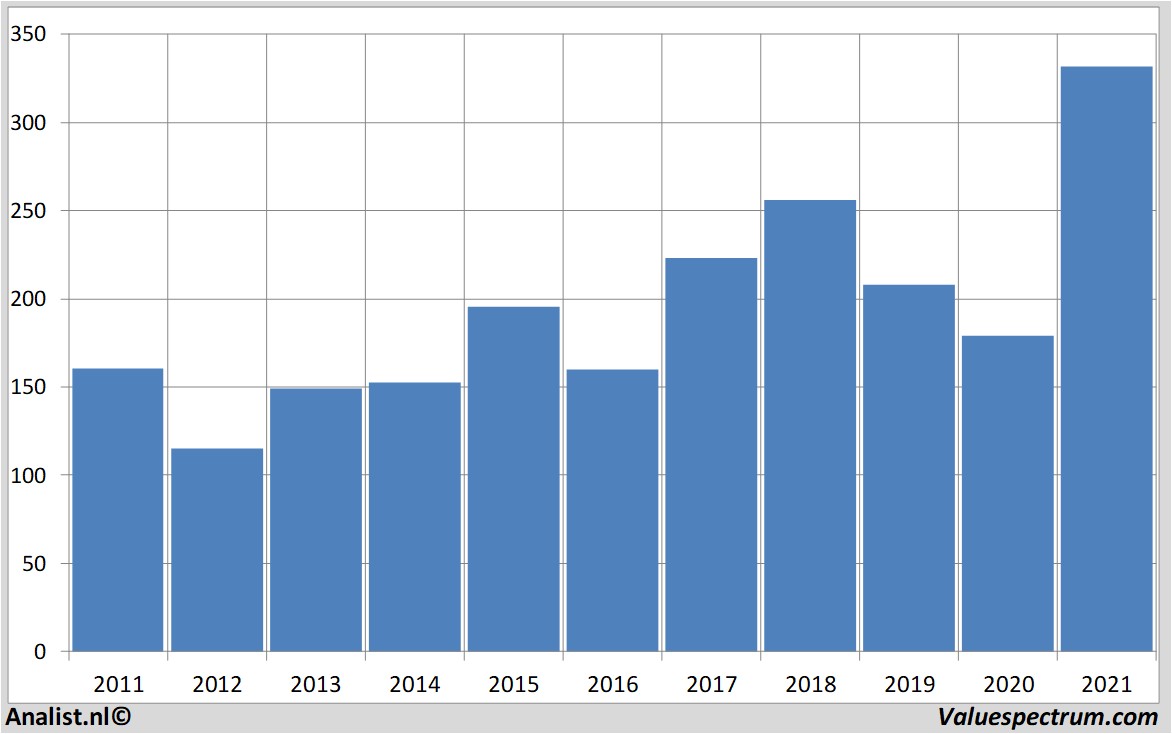 koersdata goldmansachs