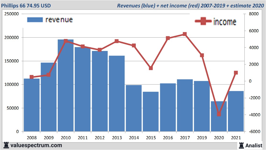 fundamantele data