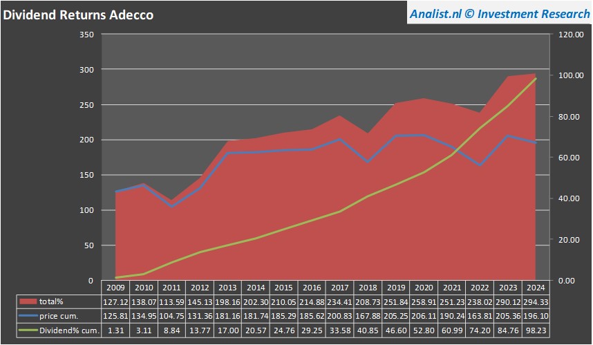 fundamantele data