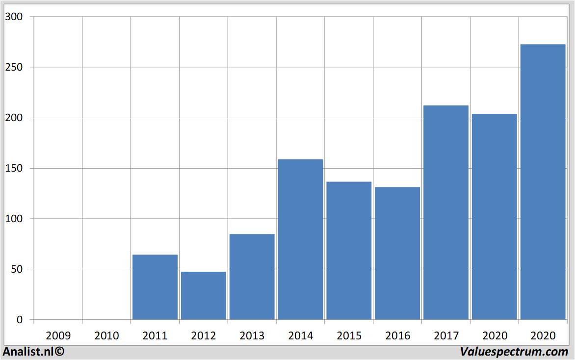 fundamenteel onderzoek paloaltonetworks