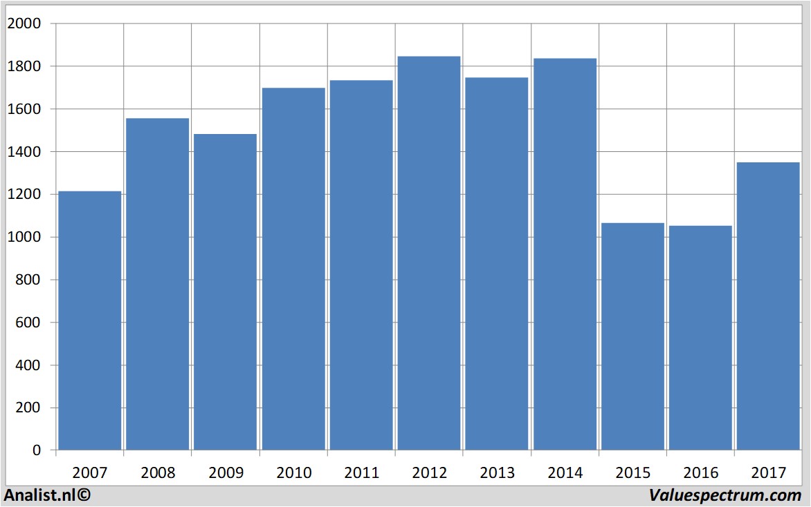 aandelenanalyse bhpbilliton