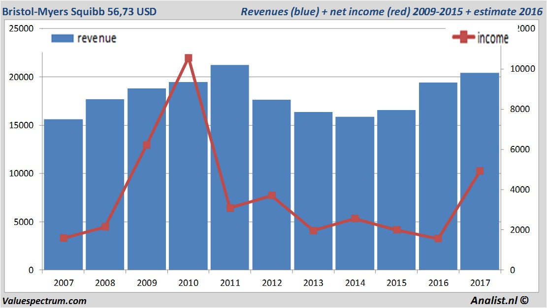 fundmantele data