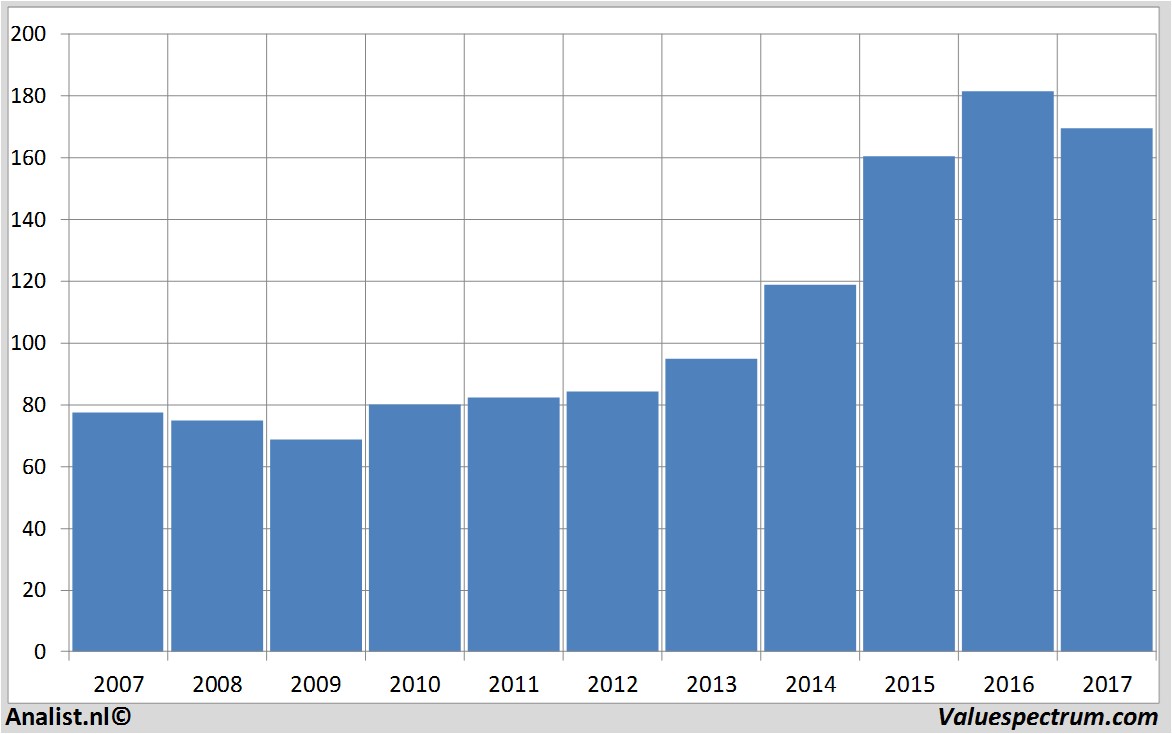 fundmantele data haltrust