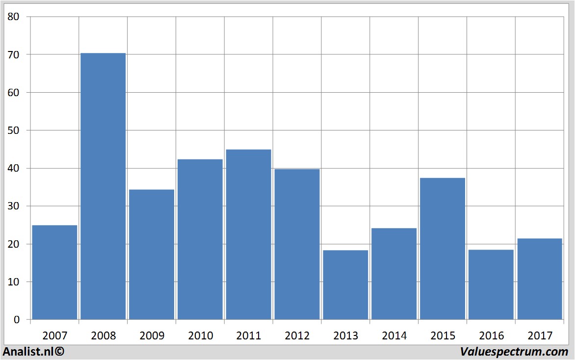 financiele analyse k-plussgroup