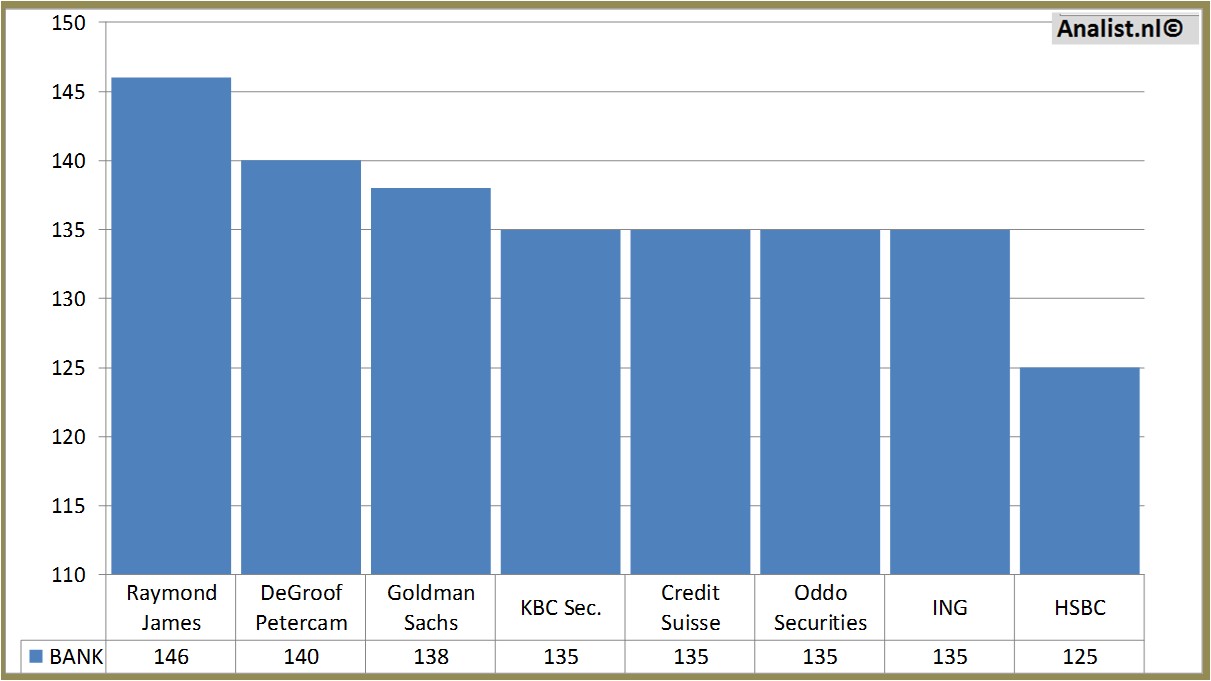 fundmantele data