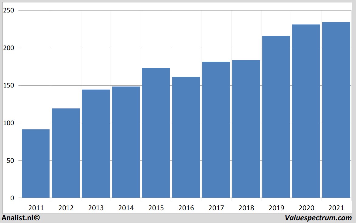 fundamantele data munchenerrue