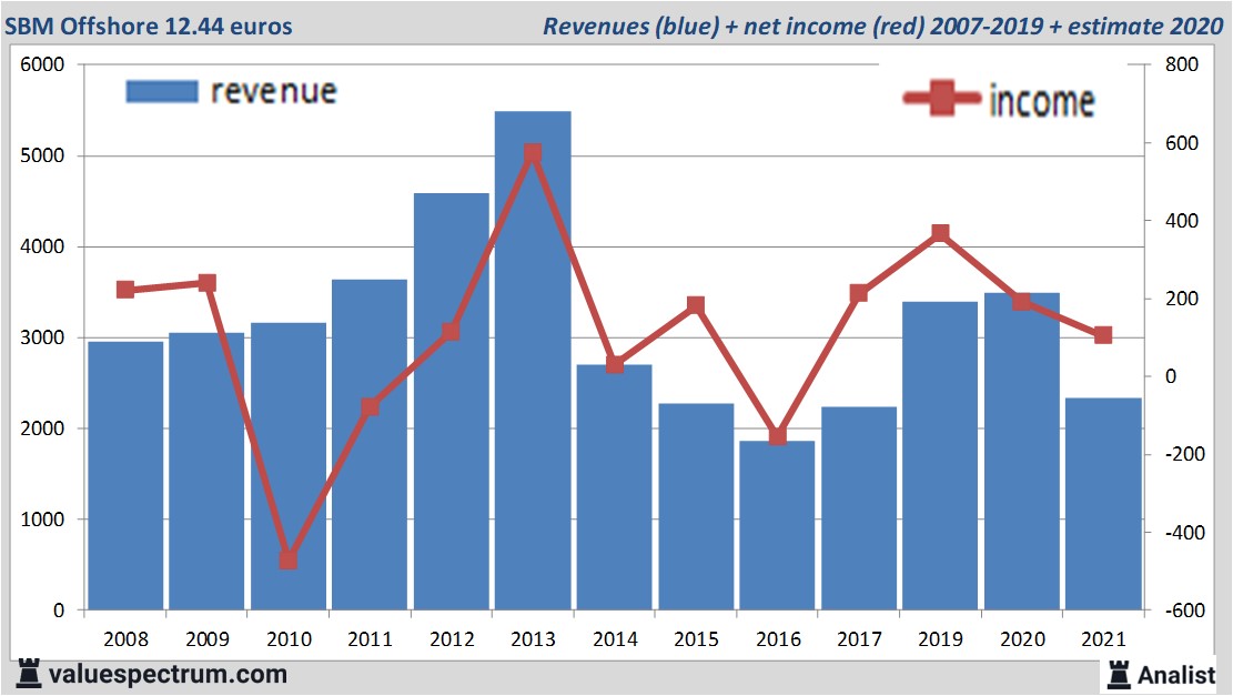 fundamantele data