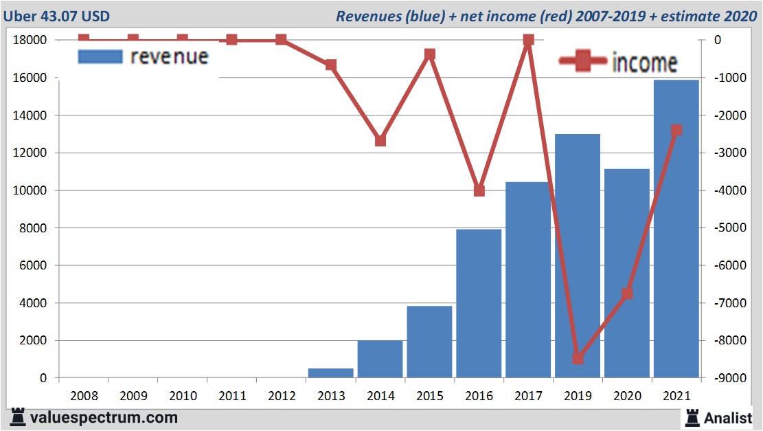 financi&amp;amp;euml;le analyse