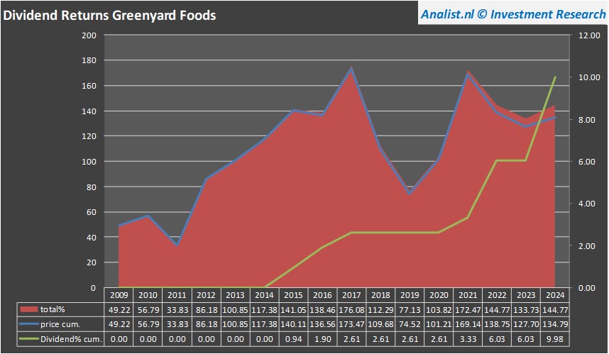 fundamantele data