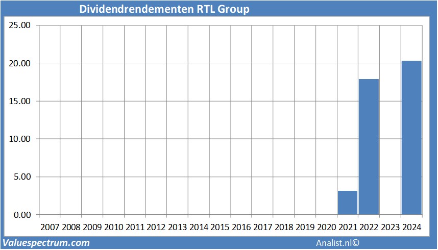 fundamantele data