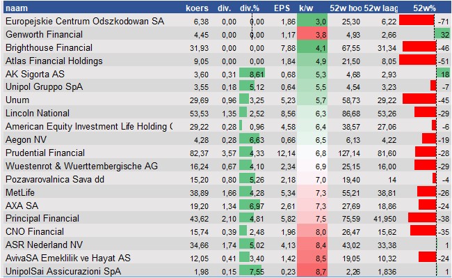 koersdata