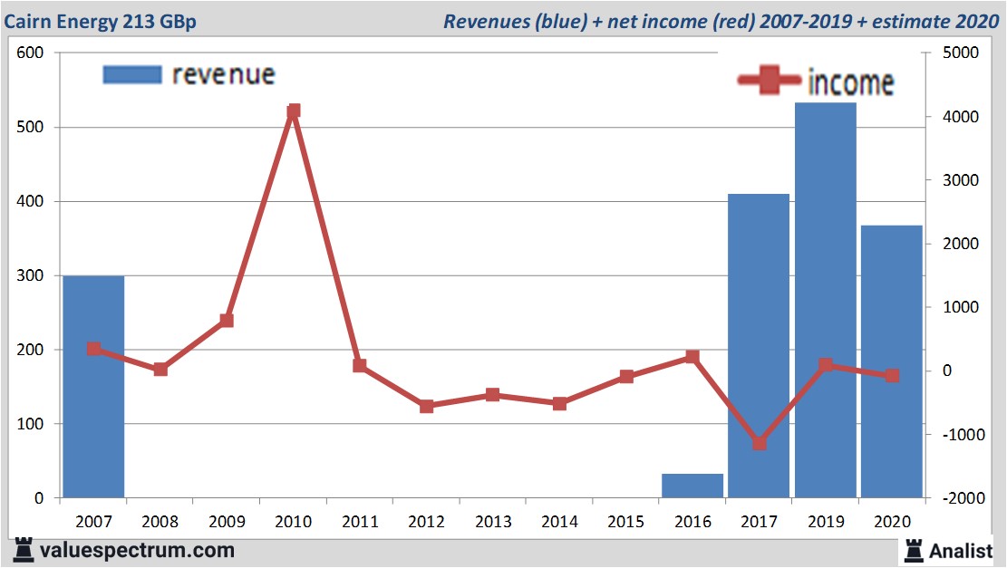 fundamantele data