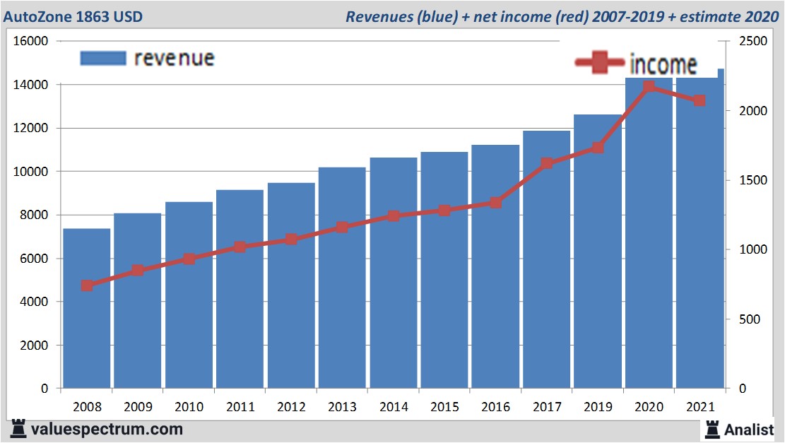 financi&amp;amp;amp;amp;euml;le analyse