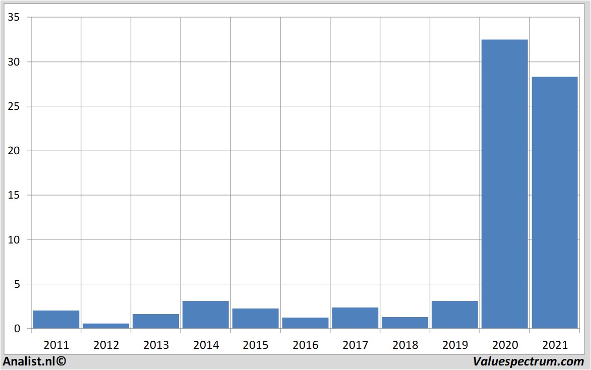 aandelenanalyses plugpowerinc