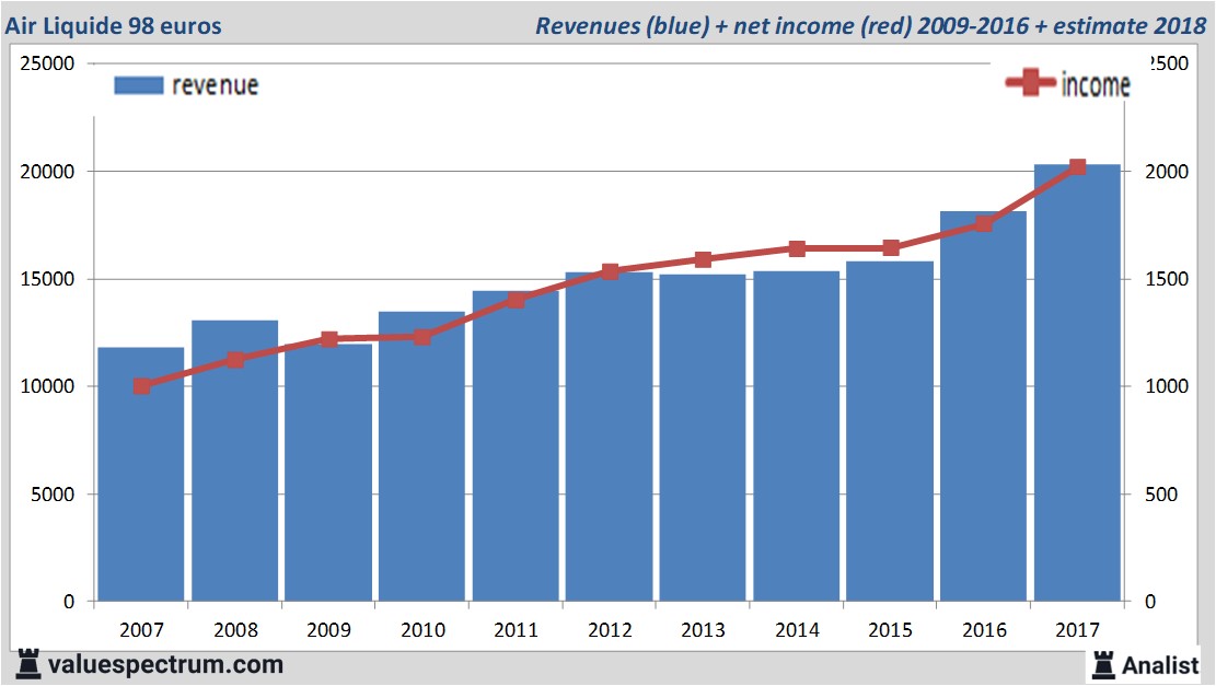 fundmantele data