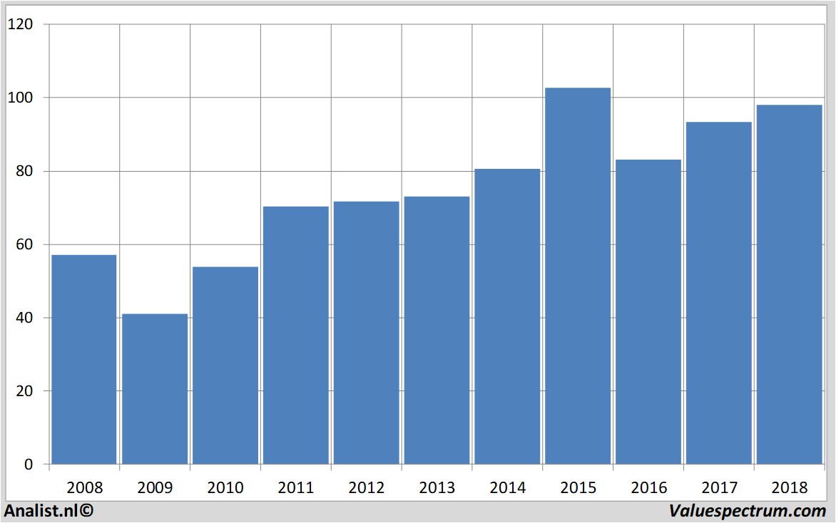 fundmantele data airliquide