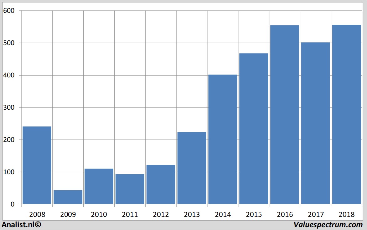 aandelenanalyses barrattdevelopments