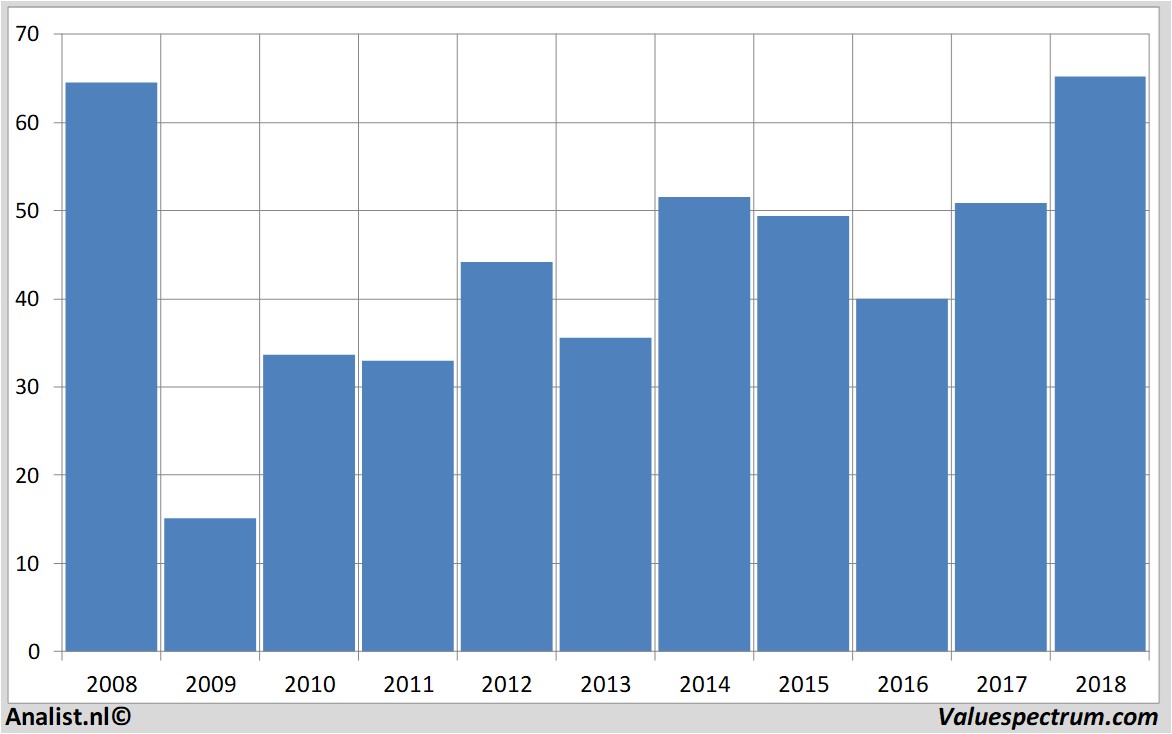 aandelenanalyses garmin