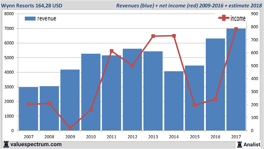 fundmantele data