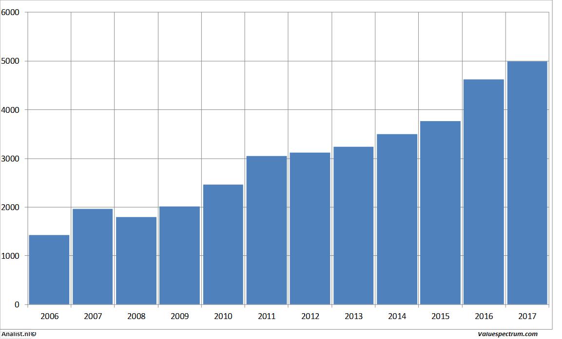 fundmantele data britishamericantobacco