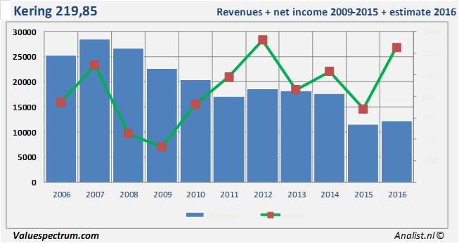 equity research