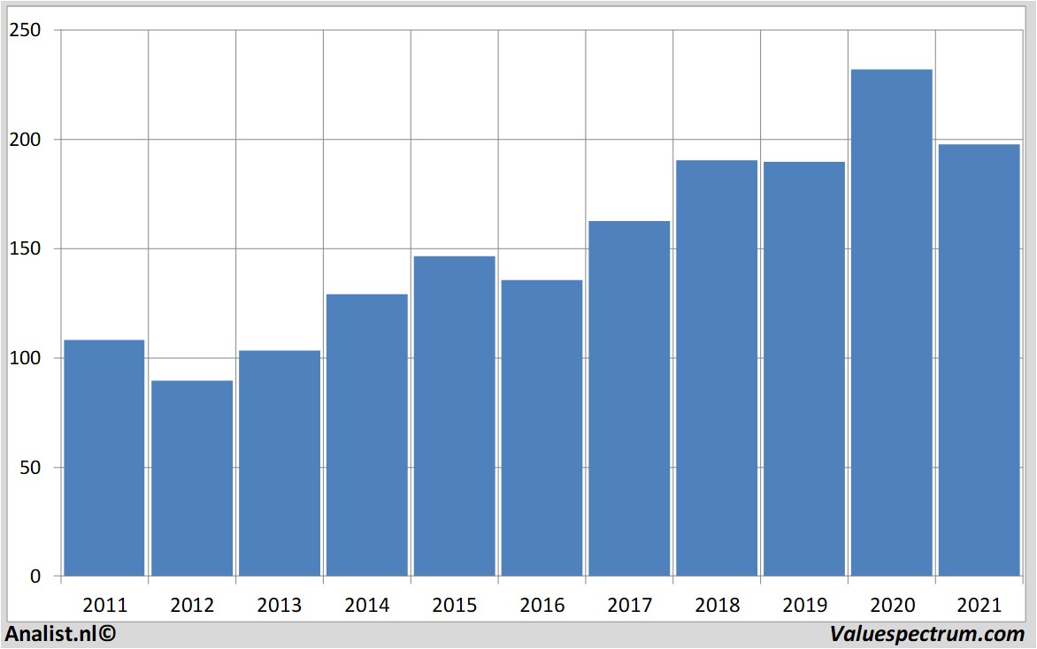 aandelenanalyse allianz