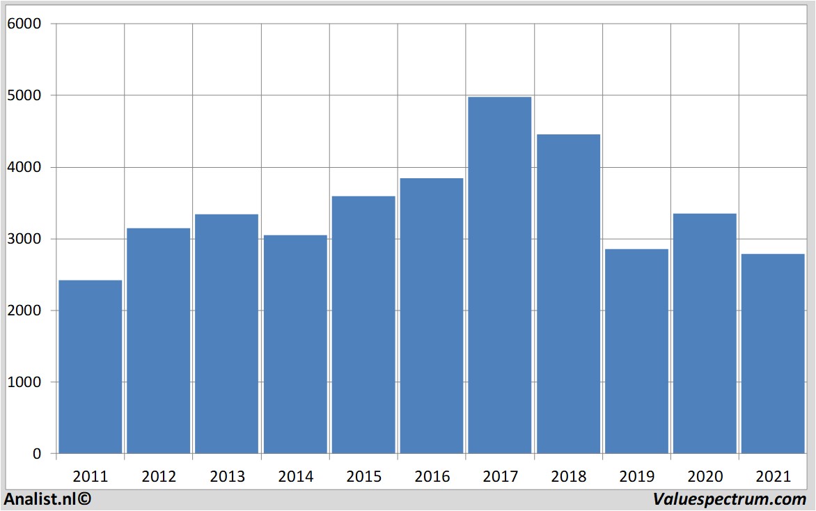 aandelenanalyses britishamericantobacco