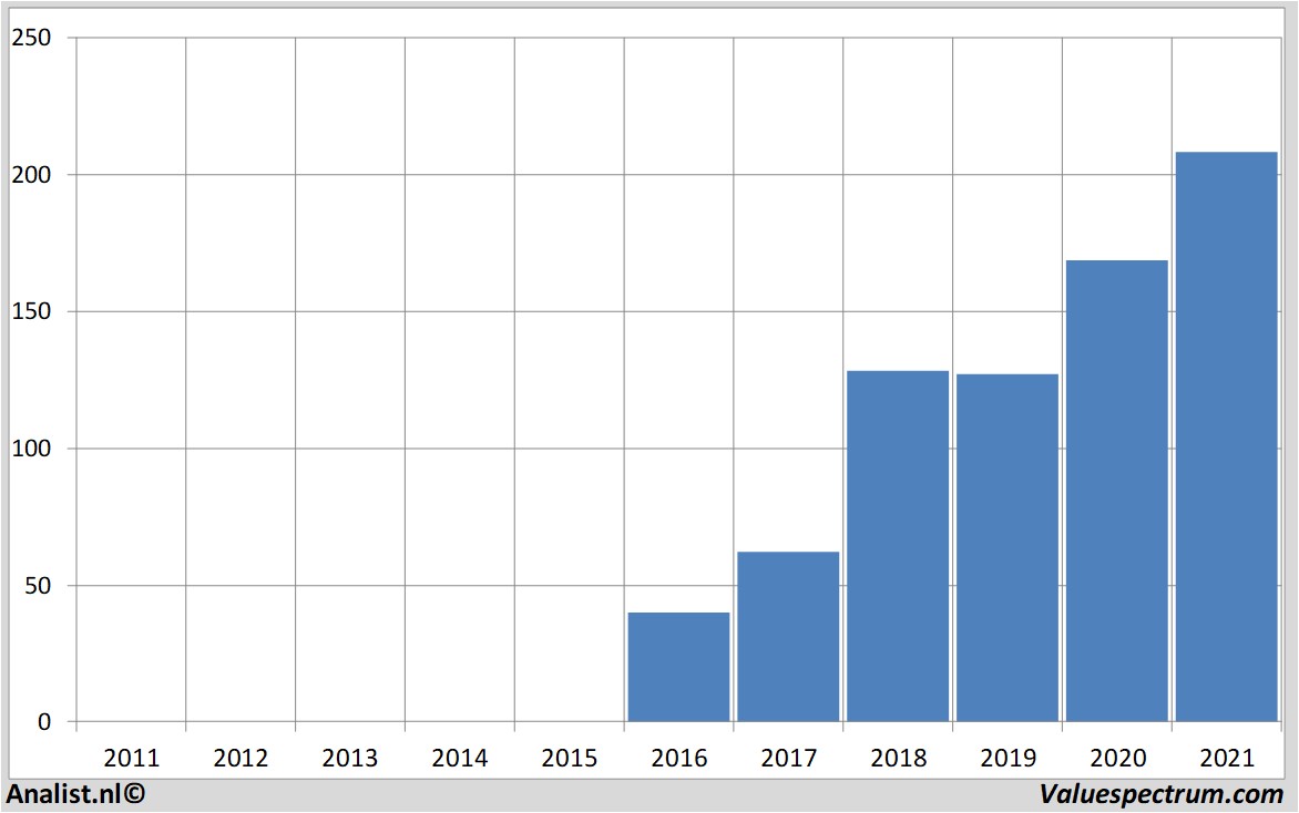 fundamenteel onderzoek ferrari