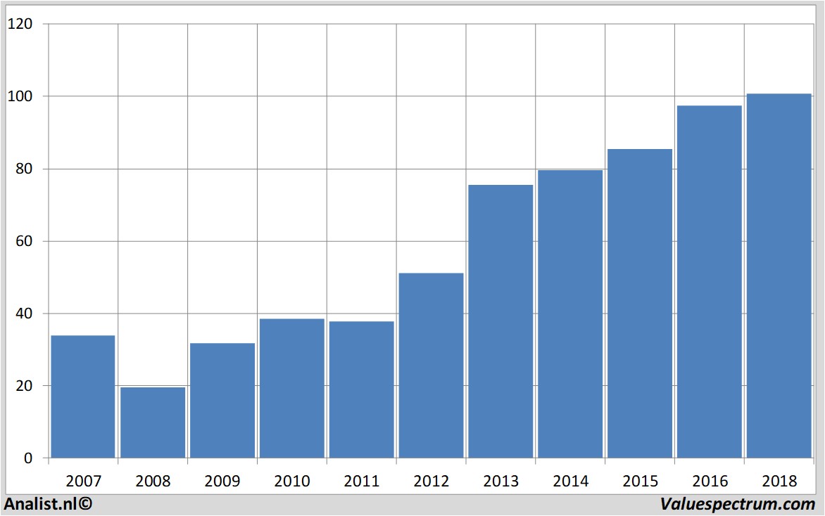 fundmantele data henkel