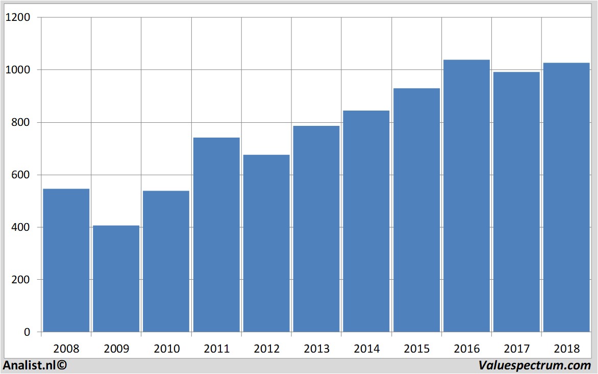 fundmantele data skyplc