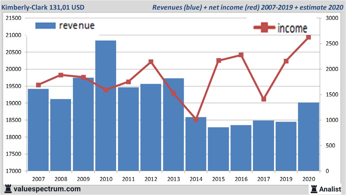 fundamantele data