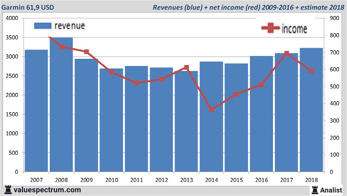 fundamantele data