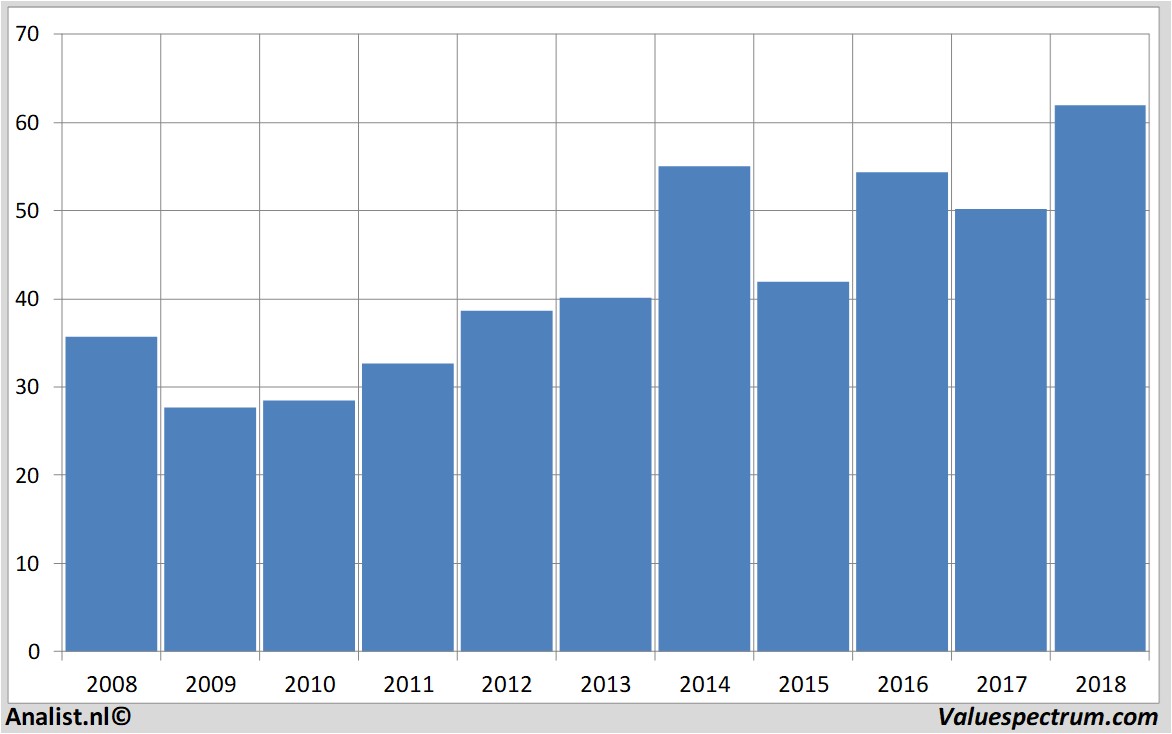 fundamantele data garmin