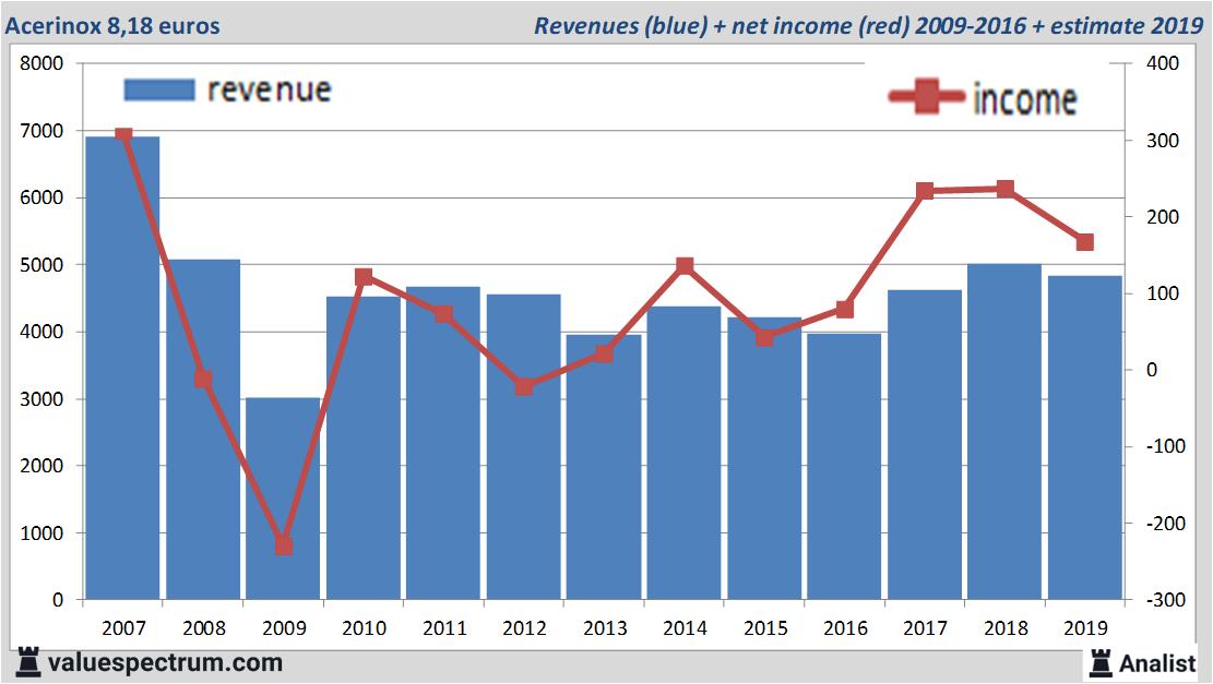 fundamantele data