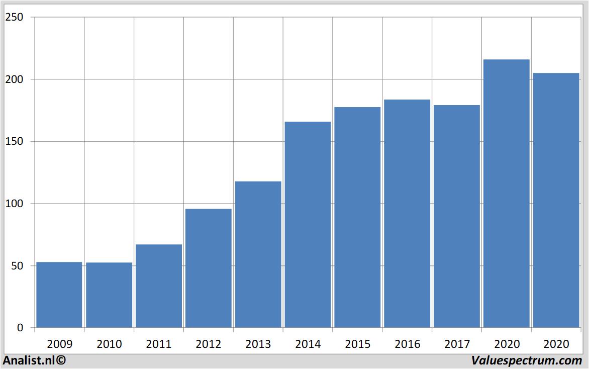 koersdata assaabloy