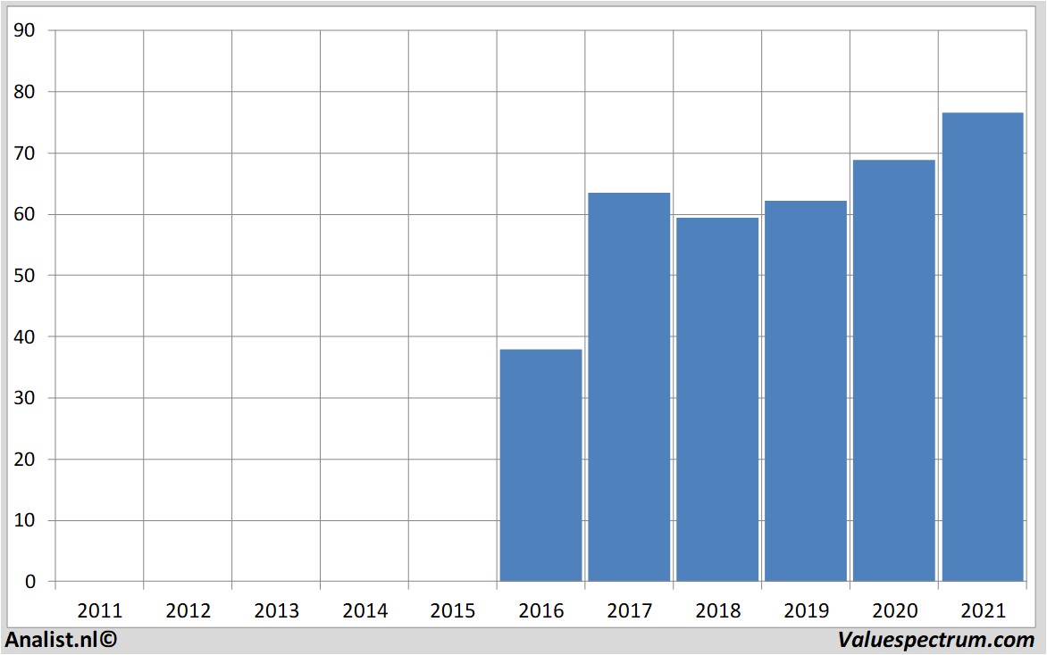 aandelenanalyses amundi