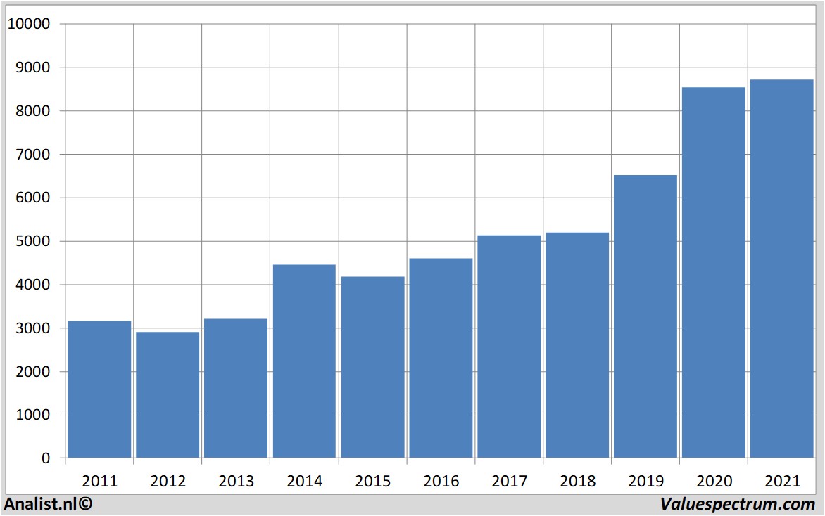 koersdata astrazeneca