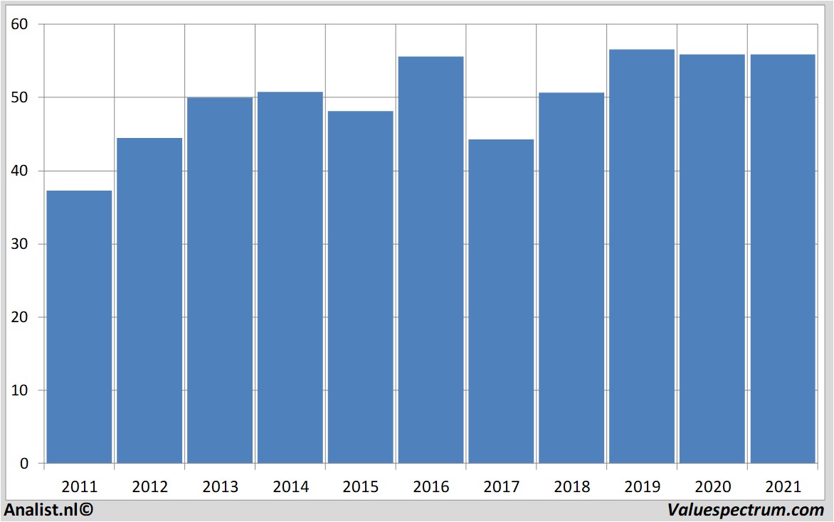 fundamantele data verizoncommunications