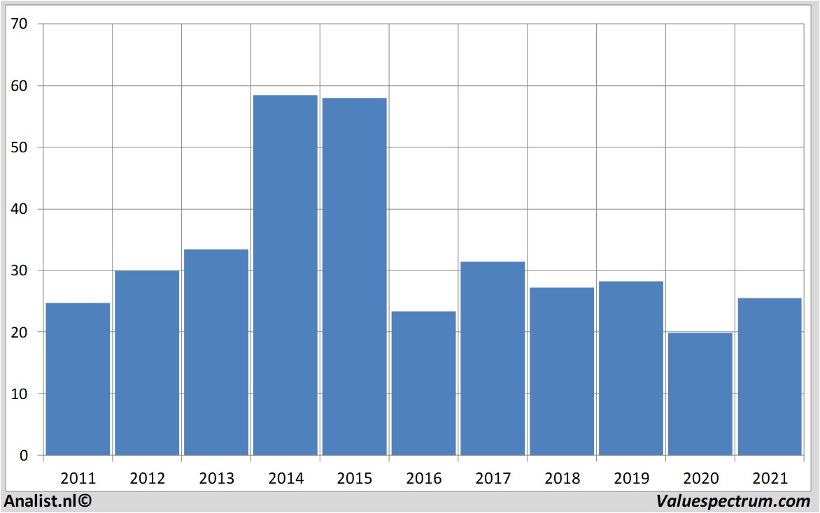 koersdata williamscompanies