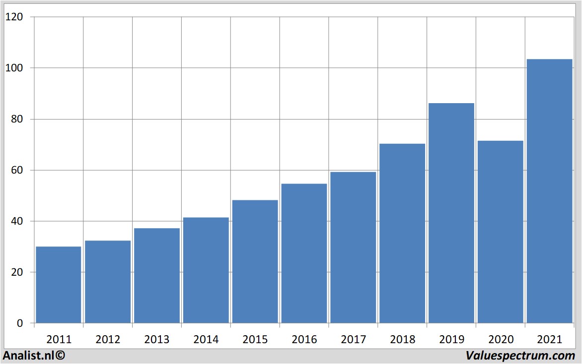 fundamantele data paychex