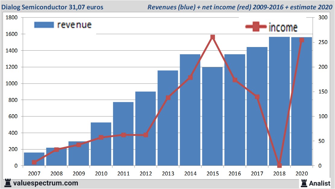 fundamantele data