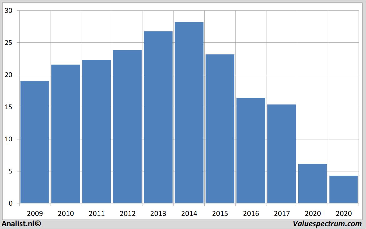 fundamantele data elringklinger